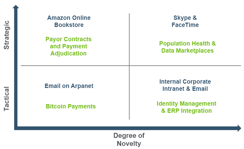 Blockchain-Degree-of-Novelty-Graphic.png