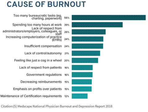 Burnout cause