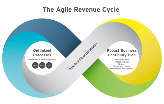 Change-Healthcare-Response-RCM-Business-Continuity-Series-Article-1-RCM-In-text-Graphic