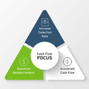 Graphic_Cash Flow Focus-1