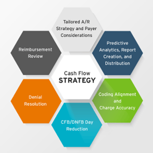 Graphic_Cash Flow Strategy-1