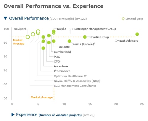 HIT-Assessments-Overall-Performance