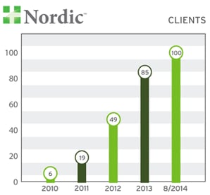 Clients Graph