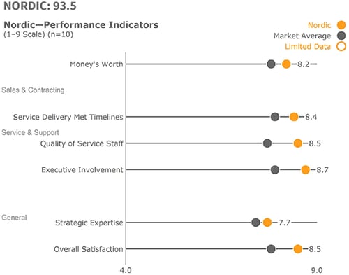 KLAS-AMS-Performance-Indicators-web