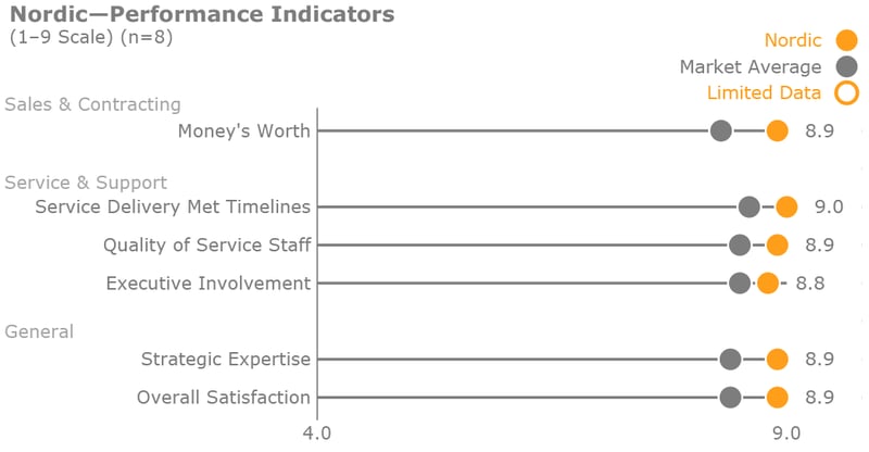 KLAS-HIT-Assessments-Performance-Indicators