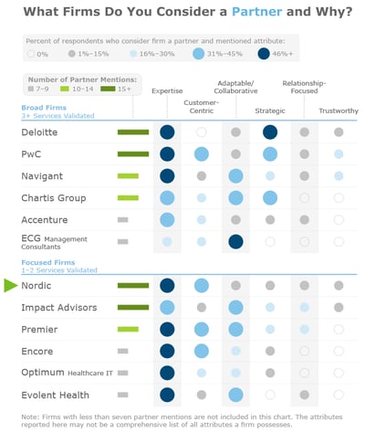 KLAS-partnership-table.png