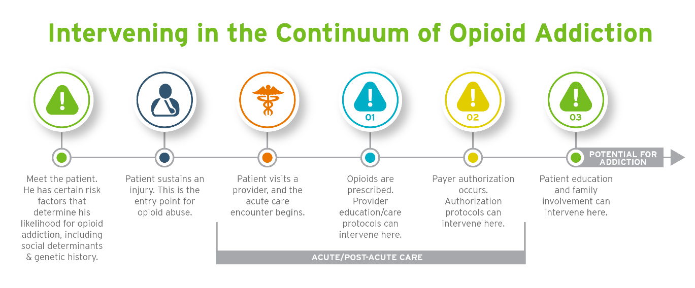 Opioid crisis graphic