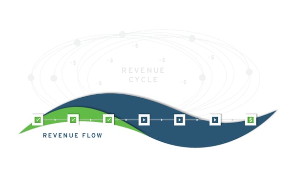 Revenue Flow Graphic-01-01