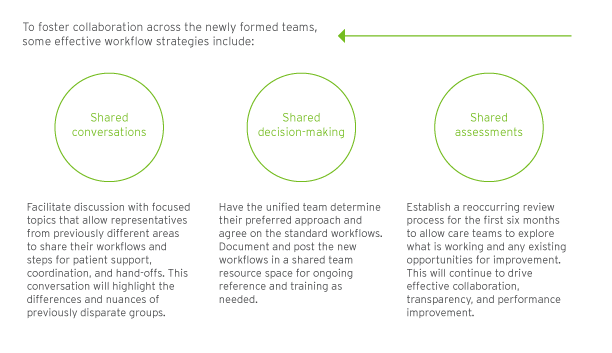 WorkflowStrats