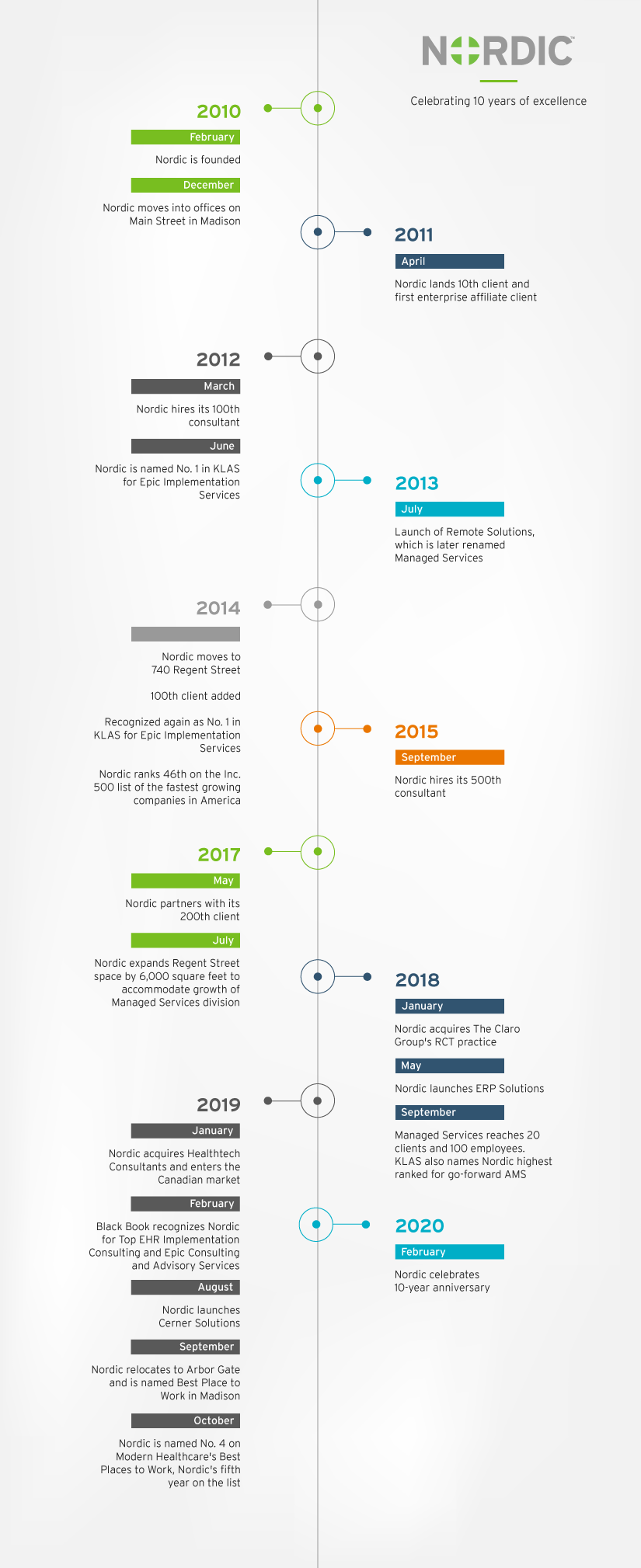 Timeline-Graphic-01-v2