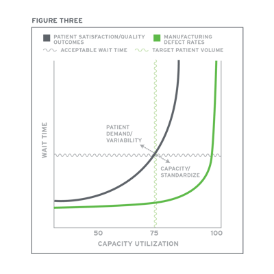 The tension between patient demand and capacity