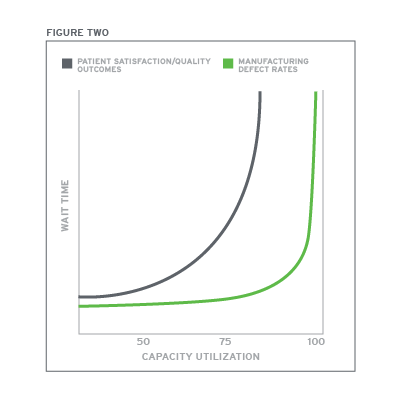 Patient satisfaction / quality outcomes vs. manufacturing defect rates