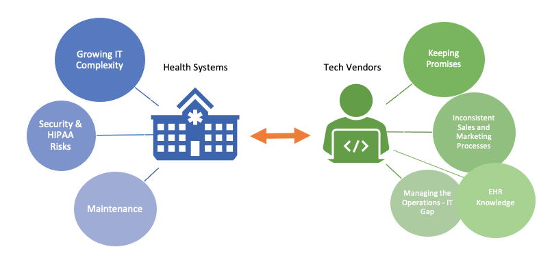 interoperability_vendor-system_divide